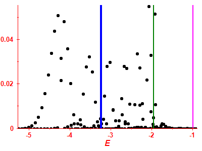 Strength function